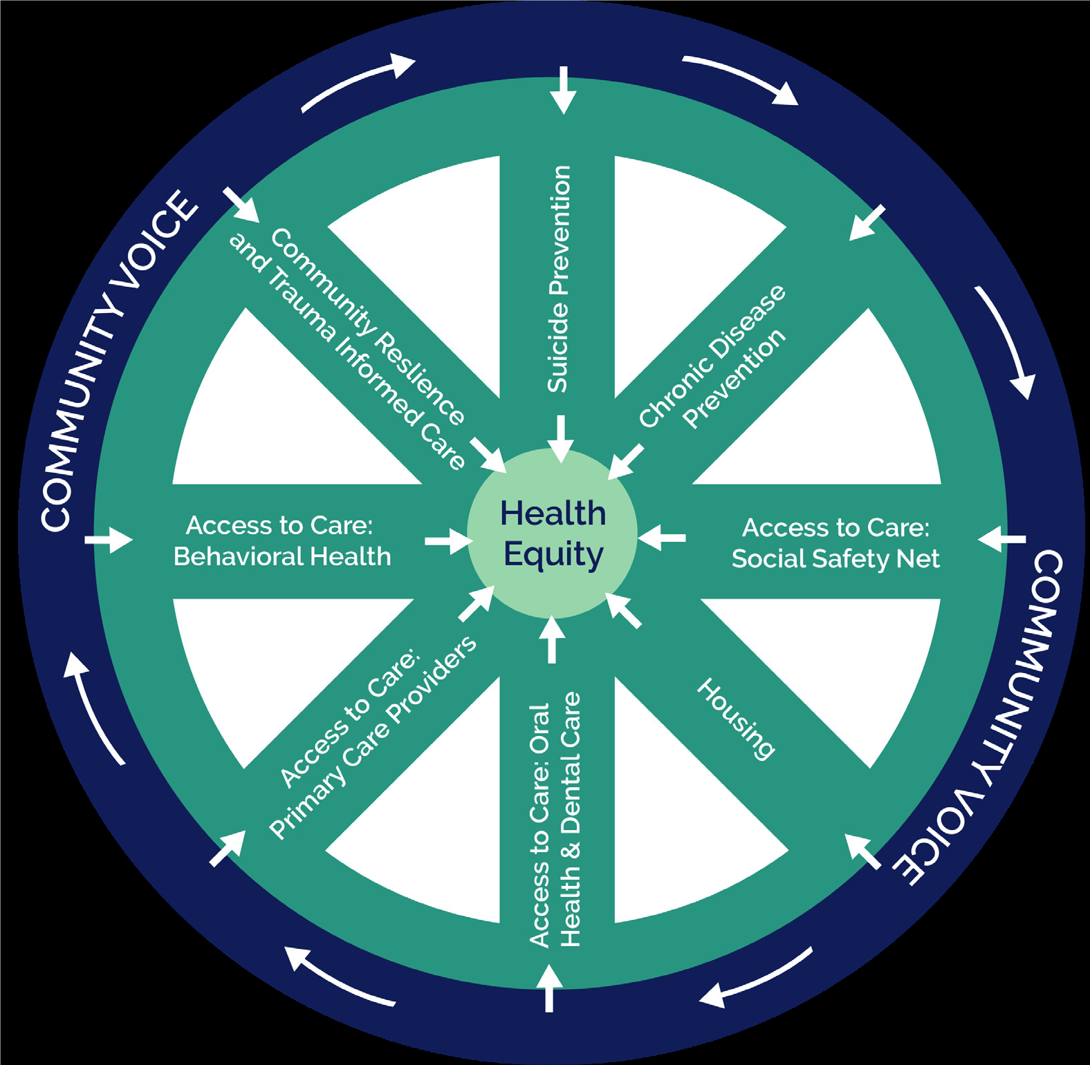 Community Wellness Investment Fund Concept Community Wellness Investment Fund Concept